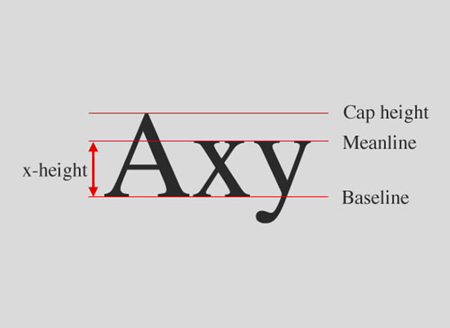 15+ Typography Tutorials to Improve your Skills