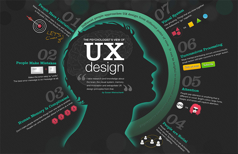 ux design improve tips